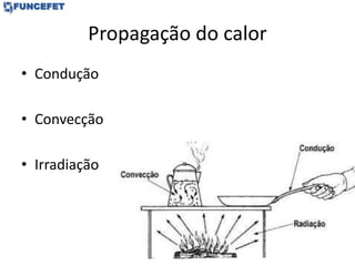 Propagação do calor
• Condução
• Convecção
• Irradiação
 