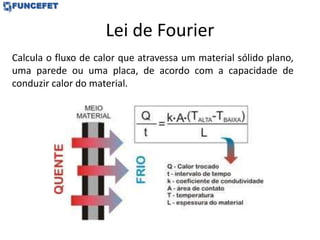 Lei de Fourier
Calcula o fluxo de calor que atravessa um material sólido plano,
uma parede ou uma placa, de acordo com a capacidade de
conduzir calor do material.
 