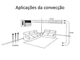 Aplicações da convecção
 