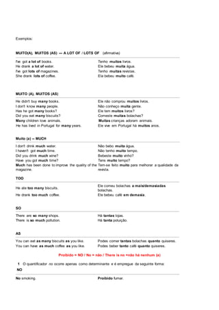 Exemplos:
MUITO(A), MUITOS (AS) --- A LOT OF / LOTS OF (afirmativa)
I've got a lot of books. Tenho muitos livros.
He drank a lot of water. Ele bebeu muita água.
I've got lots of magazines. Tenho muitas revistas.
She drank lots of coffee. Ela bebeu muito café.
MUITO (A), MUITOS (AS)
He didn't buy many books. Ele não comprou muitos livros.
I don't know many people. Não conheço muita gente.
Has he got many books? Ele tem muitos livros?
Did you eat many biscuits? Comeste muitas bolachas?
Many children love animals. Muitas crianças adoram animais.
He has lived in Portugal for many years. Ele vive em Portugal há muitos anos.
Muito (a) -- MUCH
I don't drink much water. Não bebo muita água.
I haven't got much time. Não tenho muito tempo.
Did you drink much wine? Bebeste muito vinho?
Have you got much time? Tens muito tempo?
Much has been done to improve the quality of the
magazine.
Tem-se feito muito para melhorar a qualidade da
revista.
TOO
He ate too many biscuits.
Ele comeu bolachas a mais/demasiadas
bolachas.
He drank too much coffee. Ele bebeu café em demasia.
SO
There are so many shops. Há tantas lojas.
There is so much pollution. Há tanta poluição.
AS
You can eat as many biscuits as you like. Podes comer tantas bolachas quanto quiseres.
You can have as much coffee as you like. Podes beber tanto café quanto quiseres.
Proíbido = NO / No = não / There is no =não há nenhum (a)
1 O quantificador no ocorre apenas como determinante e é empregue da seguinte forma:
NO
No smoking. Proibido fumar.
 