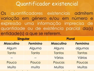 Quantificador existencial
Os quantificadores existenciais admitem
variação em género e/ou em número e
expressão uma informação imprecisa de
quantidade ou de existência parcial da(s)
entidade(s) a que se referem.
          Singular                      Plural
 Masculino       Feminino    Masculino           Feminino
  Algum           Alguma      Alguns             algumas
  Tanto              Tanta    Tantos             Tantas
    --                 --      Vários             Várias
  Pouco              Pouca    Poucos             Poucas
  Muito              muita    Muitos             Muitas
 