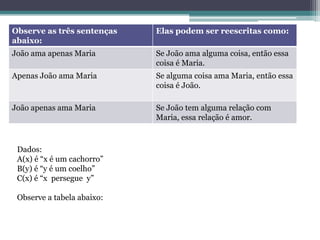 Observe as três sentenças   Elas podem ser reescritas como:
abaixo:
João ama apenas Maria       Se João ama alguma coisa, então essa
                            coisa é Maria.
Apenas João ama Maria       Se alguma coisa ama Maria, então essa
                            coisa é João.

João apenas ama Maria       Se João tem alguma relação com
                            Maria, essa relação é amor.



 Dados:
 A(x) é “x é um cachorro”
 B(y) é “y é um coelho”
 C(x) é “x persegue y”

 Observe a tabela abaixo:
 