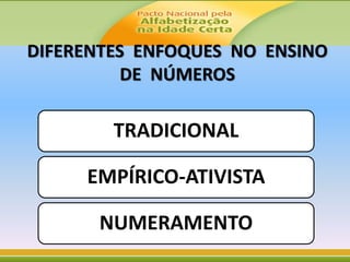 DIFERENTES ENFOQUES NO ENSINO
DE NÚMEROS
TRADICIONAL
EMPÍRICO-ATIVISTA
NUMERAMENTO
 