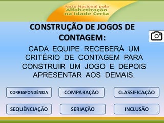 CONSTRUÇÃO DE JOGOS DE
CONTAGEM:
CADA EQUIPE RECEBERÁ UM
CRITÉRIO DE CONTAGEM PARA
CONSTRUIR UM JOGO E DEPOIS
APRESENTAR AOS DEMAIS.
CORRESPONDÊNCIA COMPARAÇÃO CLASSIFICAÇÃO
SEQUÊNCIAÇÃO SERIAÇÃO INCLUSÃO
 