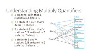 Quantification | PPTX
