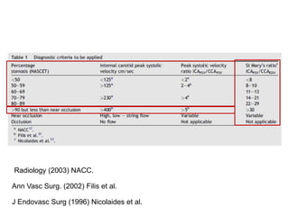 Radiology (2003) NACC.

Ann Vasc Surg. (2002) Filis et al.

J Endovasc Surg (1996) Nicolaides et al.
 