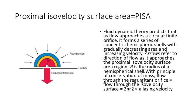 Quantification of mitral regurgitation by PISA