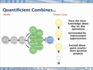 Quantiﬁcient Combines...
 Skills                                                                     Front Line

                                                                                          Have the most
                                                                                         knowledge about
                                                                                            day-to-day
                                     Create /
                                     Deliver                                                operations
                                    Successful
                                                  Critical
                                                 Thinking                                Surrounded by
                                     Leadershi                                            improvement
Problem
            Business
           Process Re-
                        Change &
                         Project                Accountability
                                                                  Sustainable
                                                                  Continuous
                                                                                          opportunities
Analysis
           engineering Management                                Improvement

                                    Engagement

                                                 Alignment
                                                                                         Excited about
                                      Team
                                                                                         quick results/
                                     Building                                            short duration
                                                                                            projects
 
