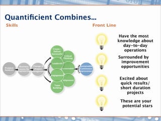 Quantiﬁcient Combines...
 Skills                                                                     Front Line

                                                                                          Have the most
                                                                                         knowledge about
                                                                                            day-to-day
                                     Create /
                                     Deliver                                                operations
                                    Successful
                                                  Critical
                                                 Thinking                                Surrounded by
                                     Leadershi                                            improvement
Problem
            Business
           Process Re-
                        Change &
                         Project                Accountability
                                                                  Sustainable
                                                                  Continuous
                                                                                          opportunities
Analysis
           engineering Management                                Improvement

                                    Engagement

                                                 Alignment
                                                                                         Excited about
                                      Team
                                                                                         quick results/
                                     Building                                            short duration
                                                                                            projects

                                                                                          These are your
                                                                                           potential stars
 