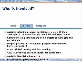 Who is Involved?



    Sponsor      Coaches      Participants


  Assist in selecting program participants; work with their
  manager to communicate selection, roles and expectations
  Conﬁrm meeting schedule and communicate to managers and
  participants
  Support participants throughout program and eliminate
  barriers as needed
  Attend kickoff meeting and ﬁnal meeting
  Act as a sounding board or advisor for participants
  Assist in identifying incentives
  Participate in update meetings with E3
 