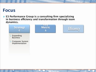 Focus
‣ E3 Performance Group is a consulting ﬁrm specializing
  in business efficiency and transformation through team
  dynamics.
                              Key
        Strategi             Metric
            c                  s
       Expanding
       Business

       Computer System
       Implementation
 