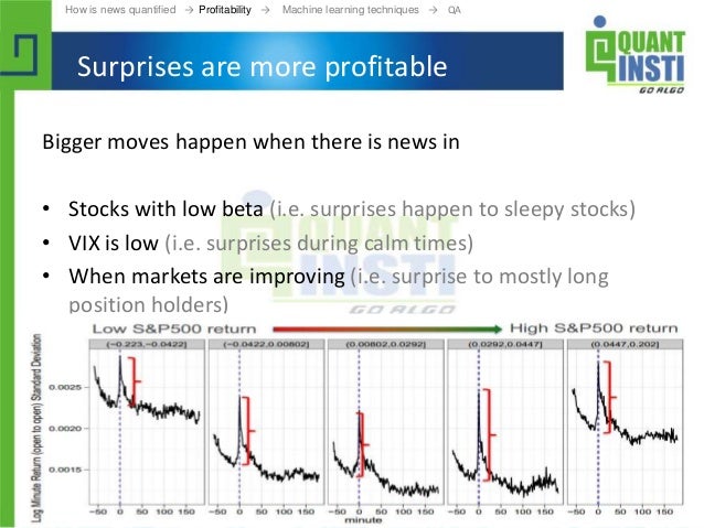 Machine learning and short positions in stock trading strategies