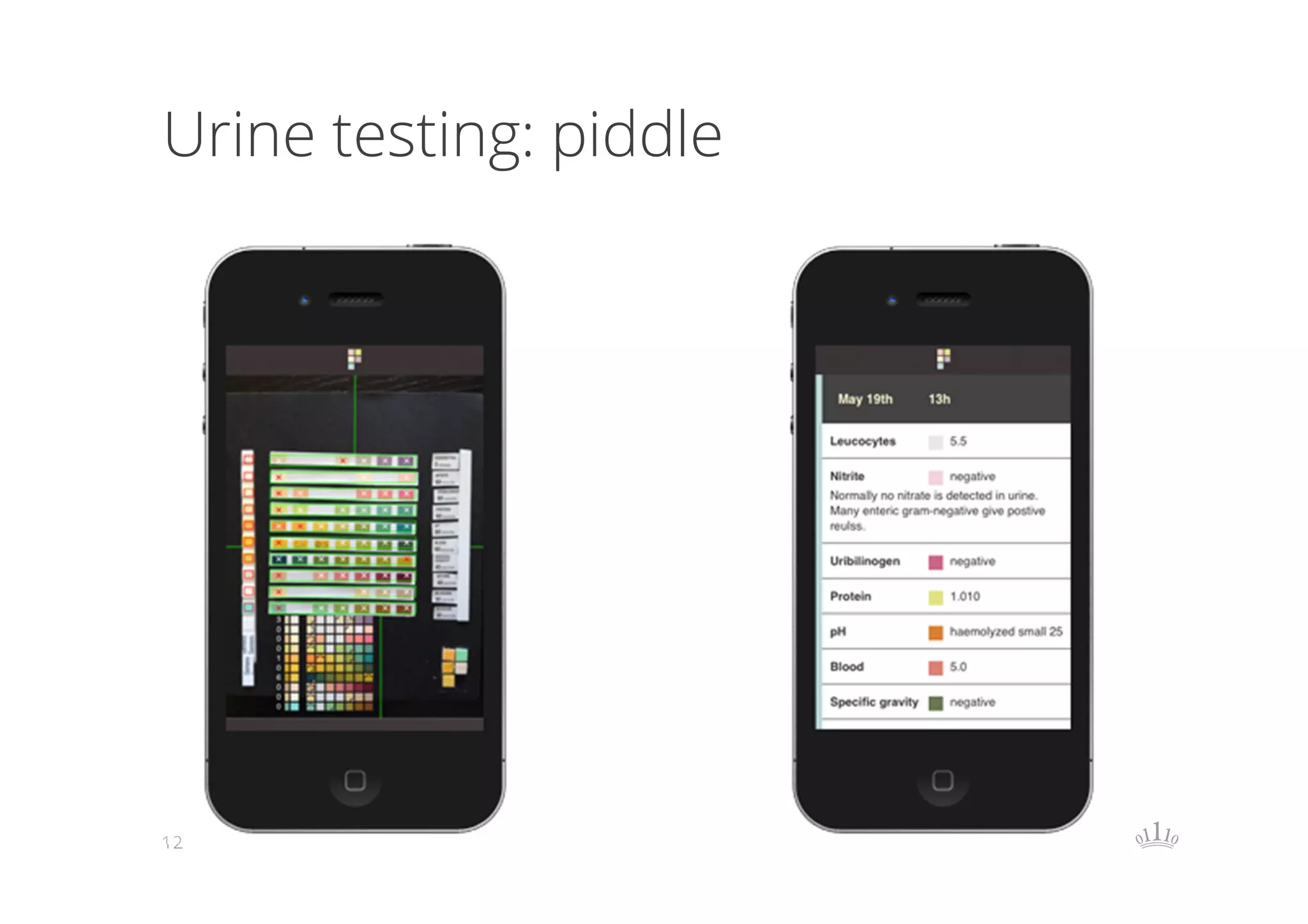 Urine testing: piddle

12

 