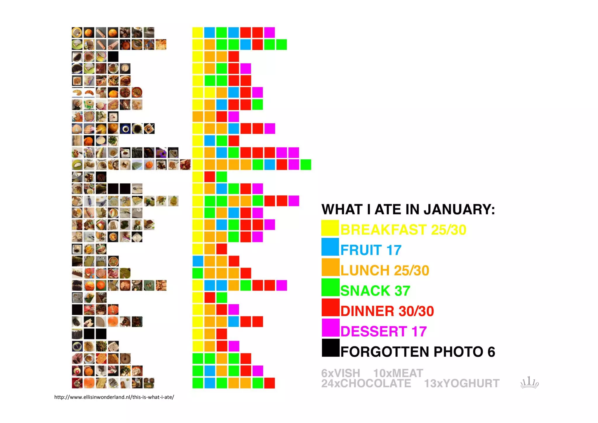 20
http://www.ellisinwonderland.nl/this-is-what-i-ate/

 