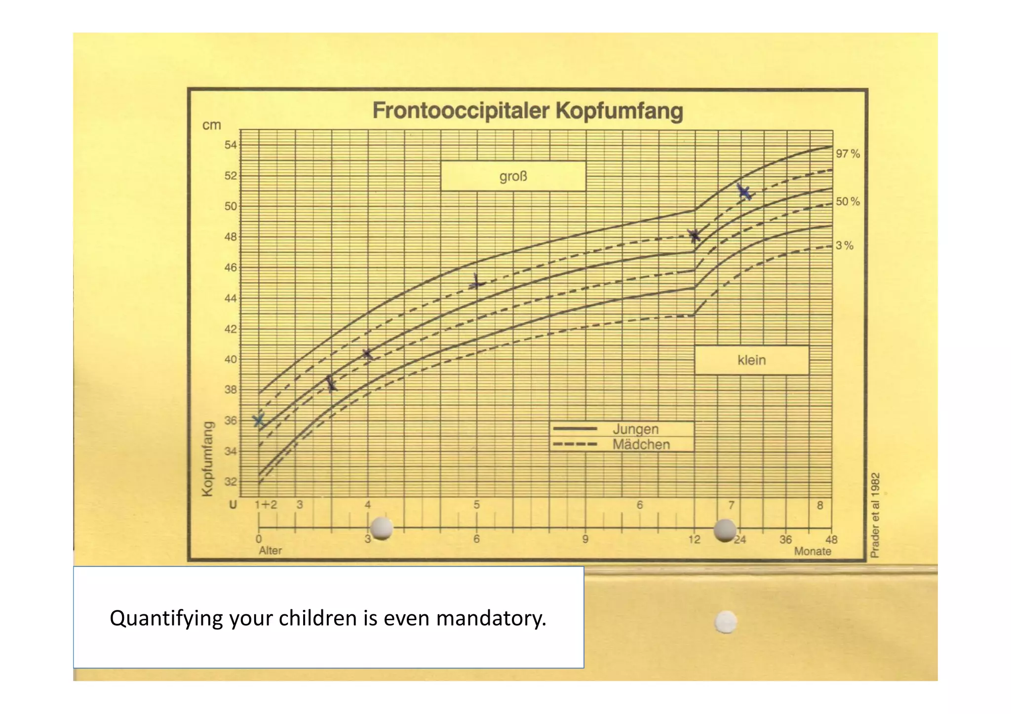 Quantifying your children is even mandatory.
7

 