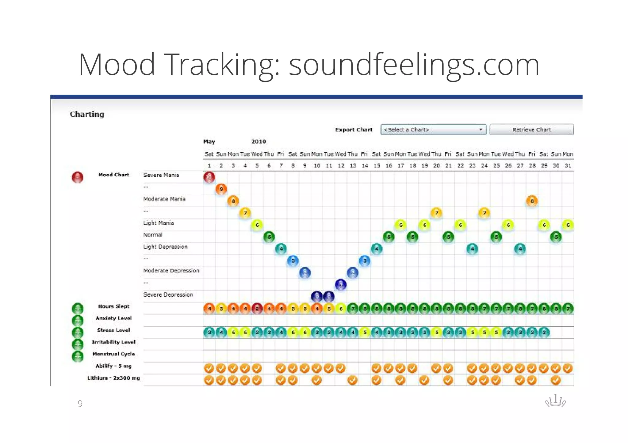 Mood Tracking: soundfeelings.com

9

 