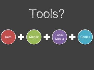 Social
Data   Mobile            Games
                Media
 