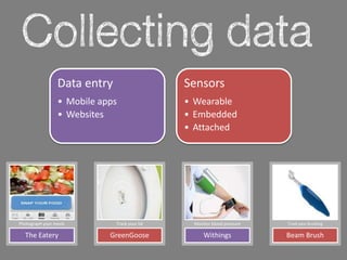 Data entry                    Sensors
                 • Mobile apps                 • Wearable
                 • Websites                    • Embedded
                                               • Attached




Photograph your meals         Track your lid    Monitor blood pressure   Track your brushing

  The Eatery                GreenGoose              Withings             Beam Brush
 