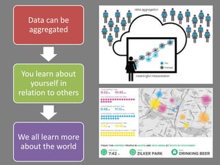 Data can be
  aggregated




 You learn about
    yourself in
relation to others




We all learn more
about the world
 