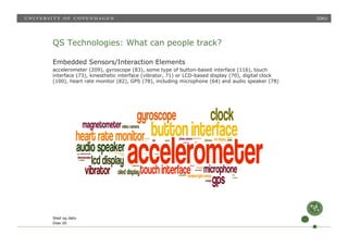 uden
g
t-
forøg
tre-
den
g,
k
vn” og
”:
jen,
” >
g dato”
o og
vn” i
QS Technologies: What can people track?
Embedded Senso...