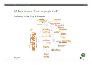 uden
g
t-
forøg
tre-
den
g,
k
vn” og
”:
jen,
” >
g dato”
o og
vn” i
QS Technologies: What can people track?
Positioning on...