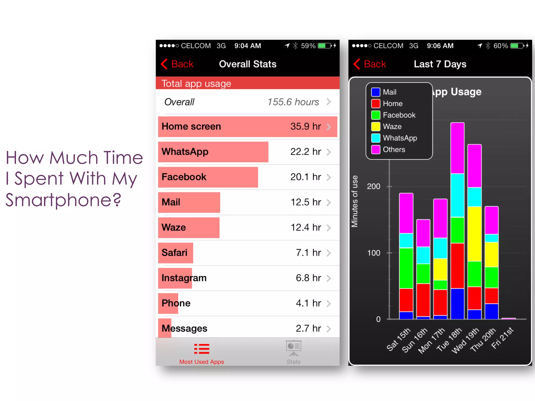 January 2014 February 2014
March 2014
My Productivity Level….
 