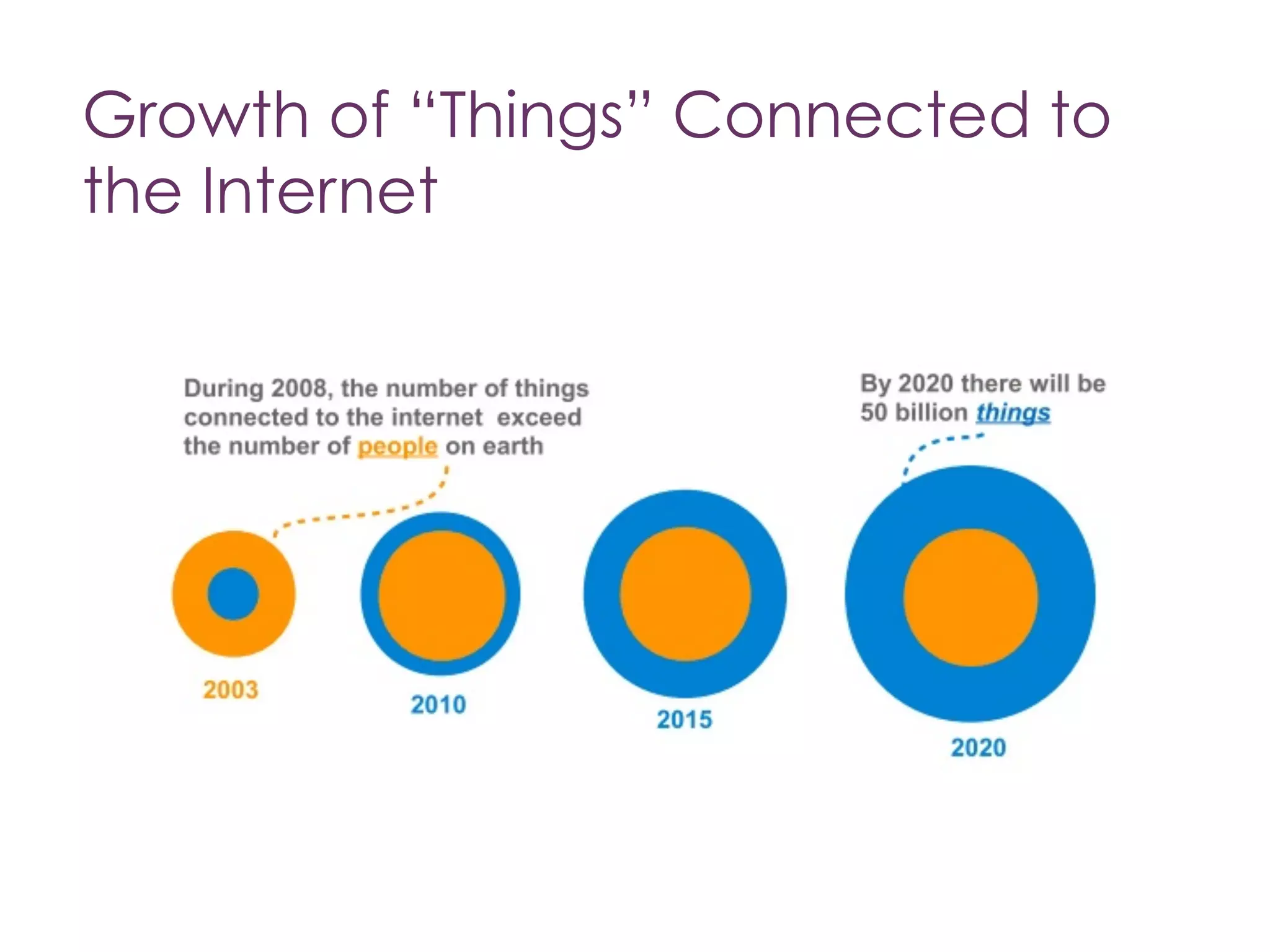 More Connected Devices Than
People
 