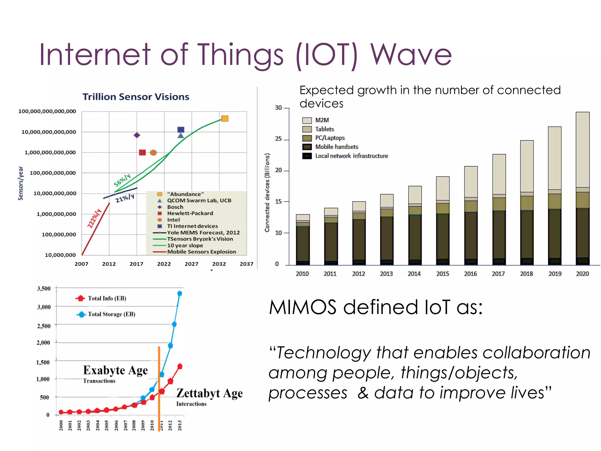 Growth of “Things” Connected to
the Internet
 