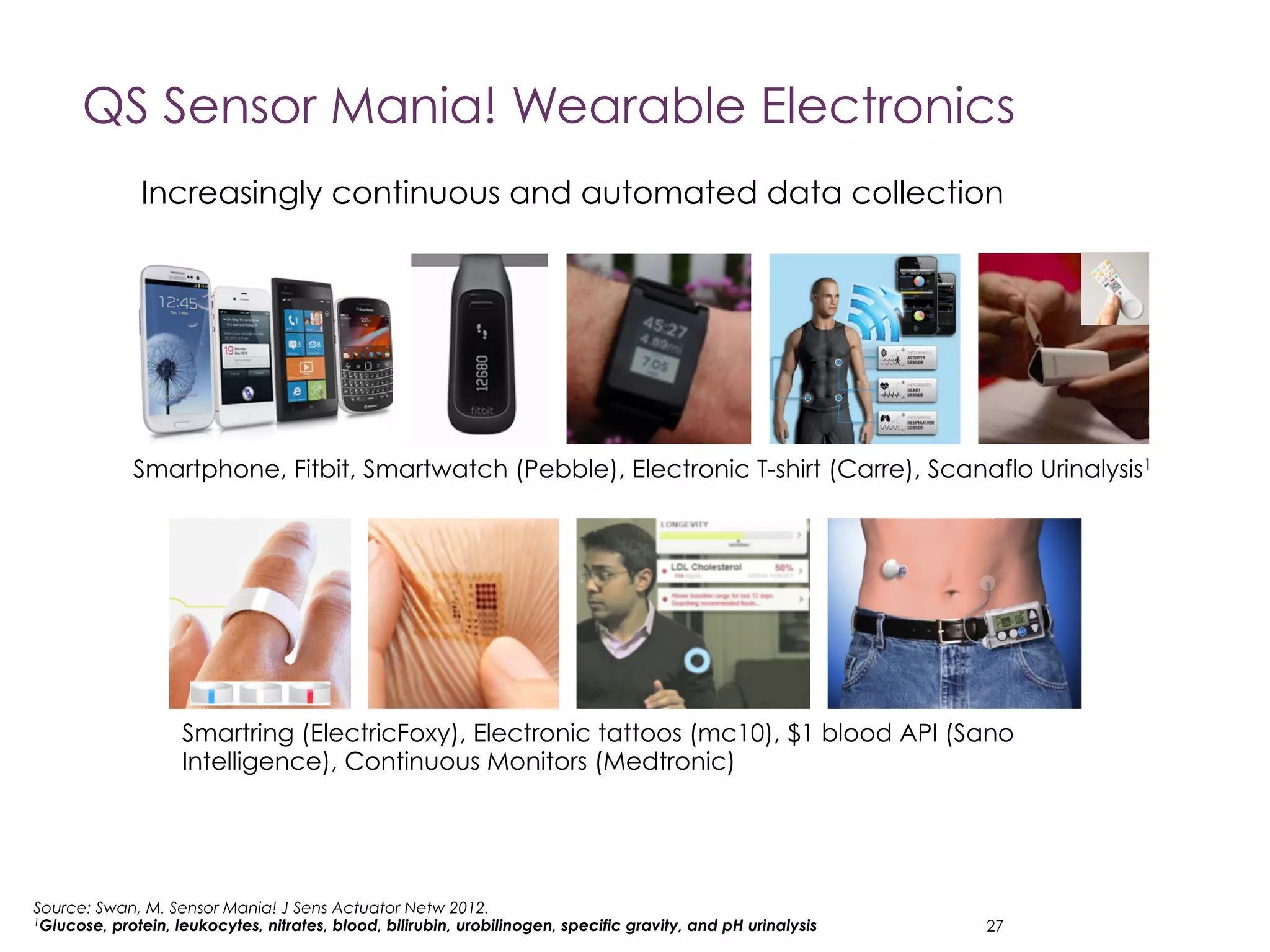 +
Quantified Self Measurements…
n  Physical Activities
n  Miles, steps, calories, repetitions, sets, METs1
n  Diet and Nutrition
n  Calories consumed, carbs, fat, protein, specific ingredients, glycemic index, satiety,
portions, supplement doses, tastiness, cost, location
n  Psychological, Mental, and Cognitive States and Traits
n  Mood, happiness, irritation, emotion, anxiety, esteem, depression, confidence
n  IQ, alertness, focus, selective/sustained/divided attention,  reaction, memory, verbal
fluency, patience, creativity, reasoning, psychomotor vigilance
n  Environmental Variables
n  Location, architecture, weather, noise, pollution, clutter, light, season
n  Situational Variables
n  Context, situation, gratification of situation, time of day, day of week
n  Social Variables
n  Influence, trust, charisma, karma, current role/status in the group or social network
1METs = Metabolic equivalents Source: http://measuredme.com/2012/10/building-that-perfect-quantified-self-
app-notes-to-developers-and-qs-community-html/
 
