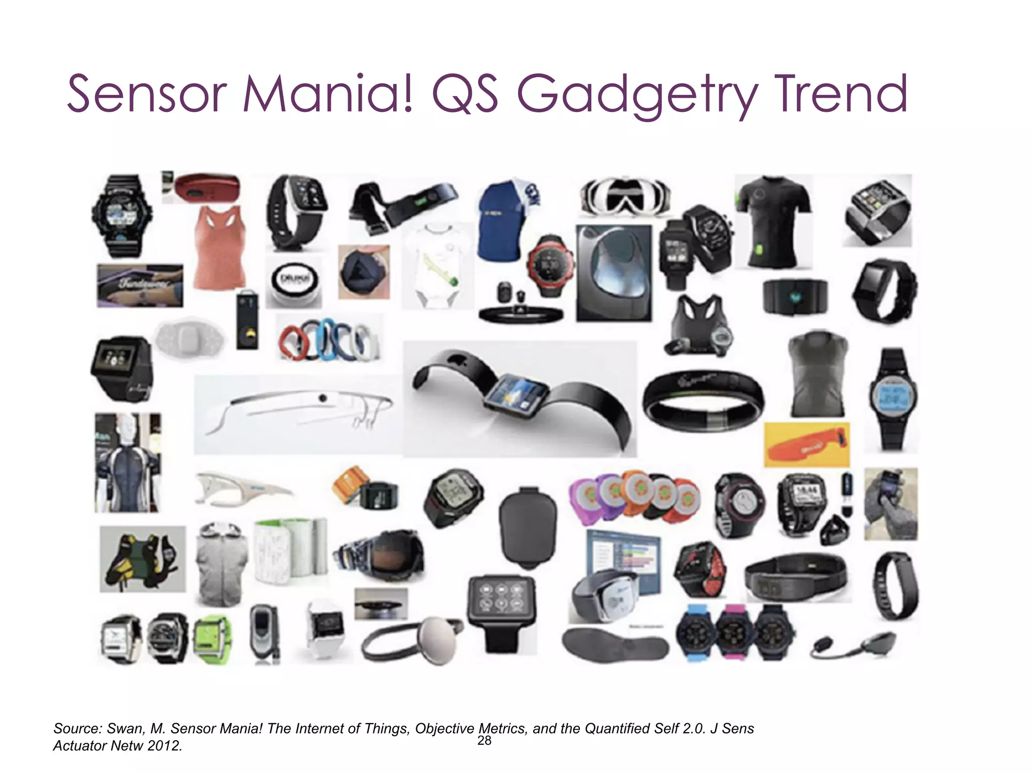 Smartring (ElectricFoxy), Electronic tattoos (mc10), $1 blood API (Sano
Intelligence), Continuous Monitors (Medtronic)
QS Sensor Mania! Wearable Electronics
28
Smartphone, Fitbit, Smartwatch (Pebble), Electronic T-shirt (Carre), Scanaflo Urinalysis1
Source: Swan, M. Sensor Mania! J Sens Actuator Netw 2012.
1Glucose, protein, leukocytes, nitrates, blood, bilirubin, urobilinogen, specific gravity, and pH urinalysis
Increasingly continuous and automated data collection
 