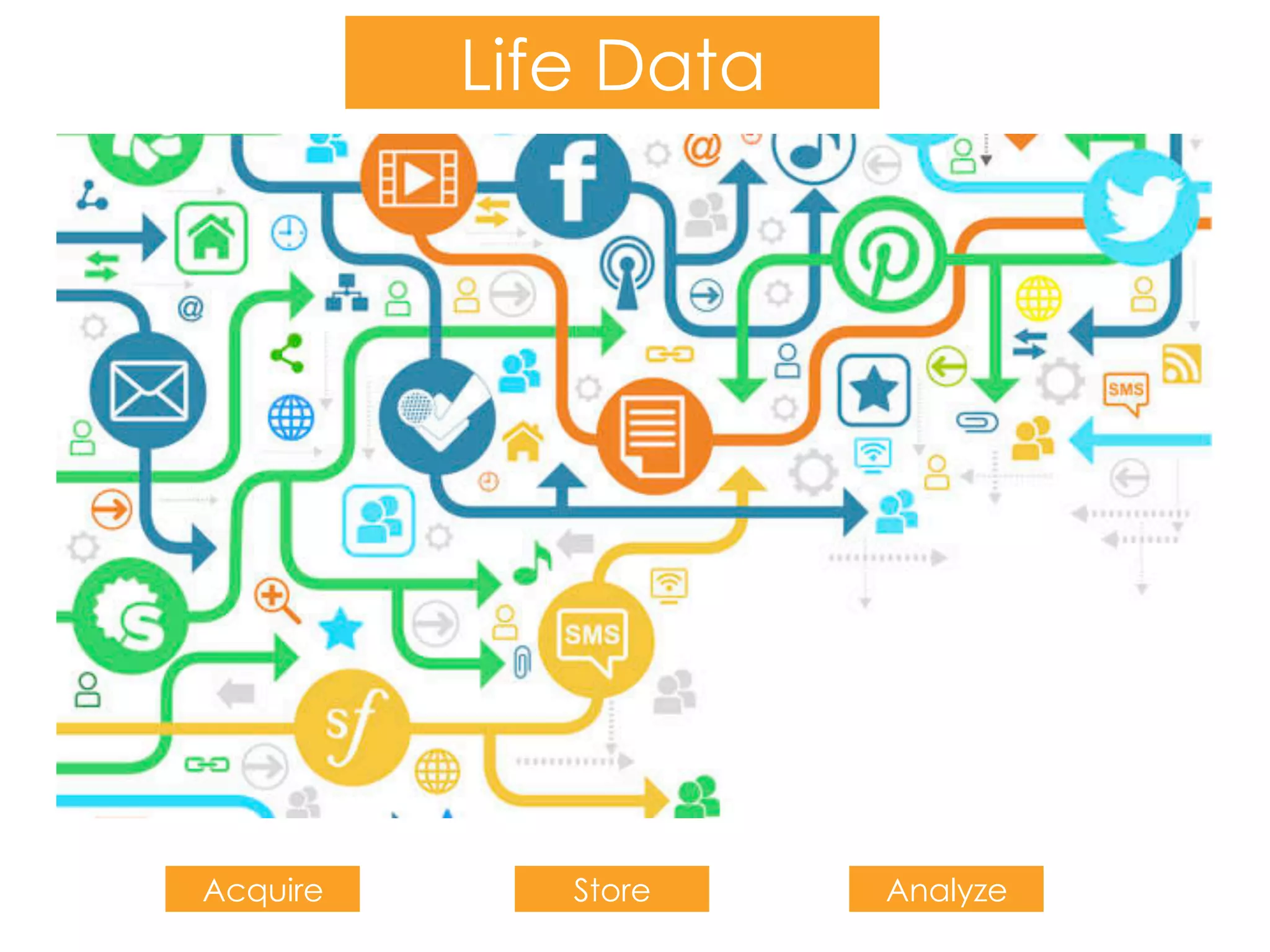 Lifelogging
Take a Stroll Down a
Virtual Memory Lane
“How much more IOT can do is only left to
your imagination and to your budget. You
can do as little or as much with IoT as you
want.”
 