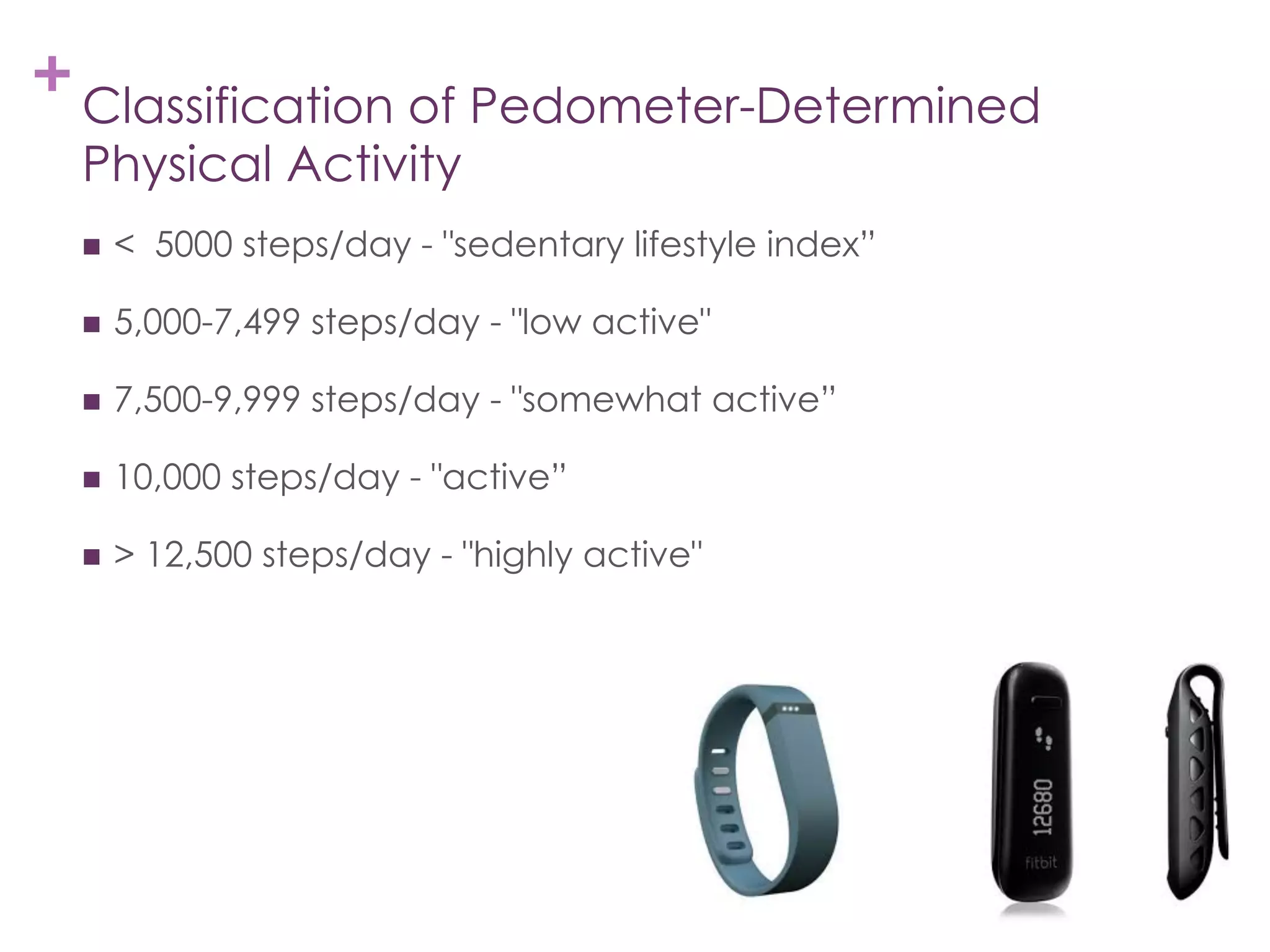 Average 3,000 – 4000
NHS RECOMMENDS
10,000
YESTERDAY I MADE 5,559
 