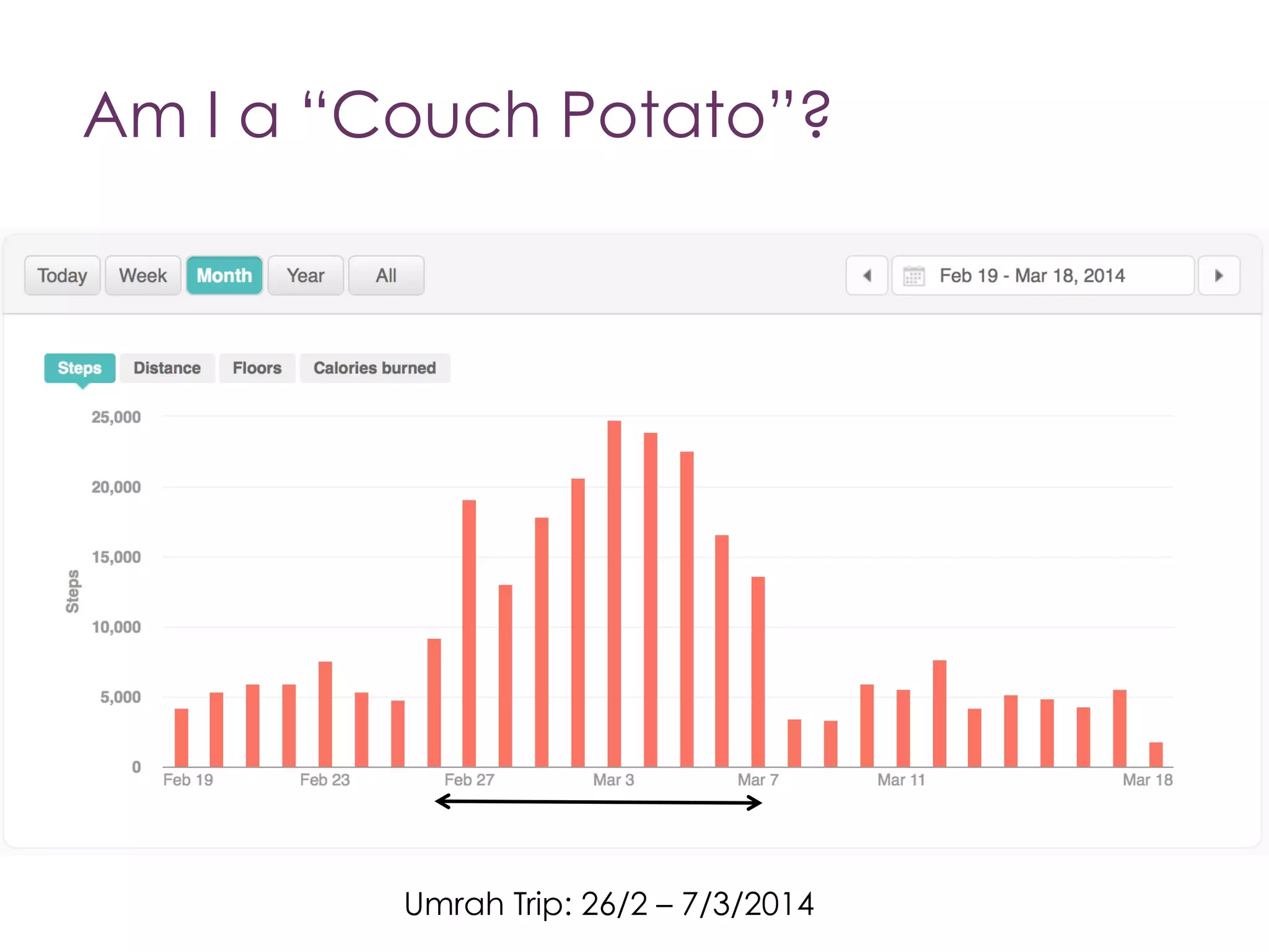 +Classification of Pedometer-Determined
Physical Activity
n  < 5000 steps/day - "sedentary lifestyle index”
n  5,000-7,499 steps/day - "low active"
n  7,500-9,999 steps/day - "somewhat active”
n  10,000 steps/day - "active”
n  > 12,500 steps/day - "highly active"
 