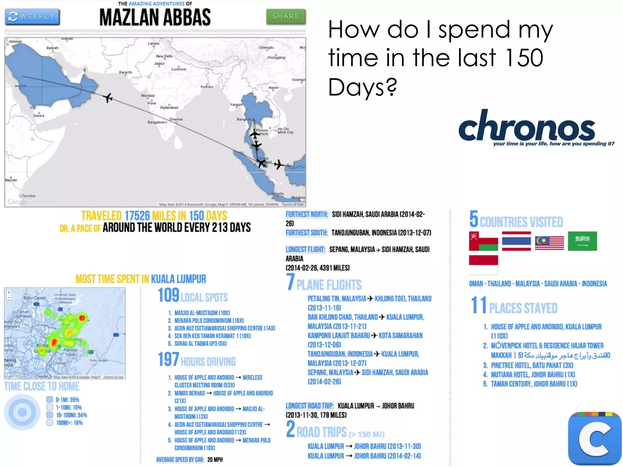 How
Effective
Are Your
Knowledge
Sharing?
Favorite topic
and high
downloads!
 