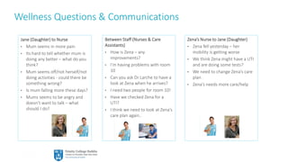 27
Wellness Questions & Communications
Zena’s Nurse to Jane (Daughter)
• Zena fell yesterday – her
mobility is getting worse
• We think Zena might have a UTI
and are doing some tests?
• We need to change Zena’s care
plan
• Zena’s needs more care/help
Jane (Daughter) to Nurse
• Mum seems in more pain
• Its hard to tell whether mum is
doing any better – what do you
think?
• Mum seems off/not herself/not
doing activities - could there be
something wrong?
• Is mum falling more these days?
• Mums seems to be angry and
doesn’t want to talk – what
should I do?
Between Staff (Nurses & Care
Assistants)
• How is Zena – any
improvements?
• I’m having problems with room
10
• Can you ask Dr Larche to have a
look at Zena when he arrives?
• I need two people for room 10!
• Have we checked Zena for a
UTI?
• I think we need to look at Zena’s
care plan again..
 