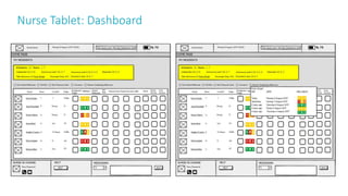 Nurse Tablet: Dashboard
48
 