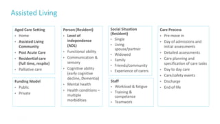 Assisted Living
7
Care Process
• Pre move in
• Day of admissions and
initial assessments
• Detailed assessments
• Care planning and
specification of care tasks
• Day to day care
• Care/safety events
• Discharge
• End of life
Aged Care Setting
• Home
• Assisted Living
Community
• Post Acute Care
• Residential care
(full time, respite)
• Palliative care
Person (Resident)
• Level of
independence
(ADL)
• Functional ability
• Communication &
sensory
• Cognitive ability
(early cognitive
decline, Dementia)
• Mental health
• Health conditions –
multiple
morbidities
Social Situation
(Resident)
• Single
• Living
spouse/partner
• Widowed
• Family
• Friends/community
• Experience of carers
Funding Model
• Public
• Private
Staff
• Workload & fatigue
• Training &
competence
• Teamwork
 