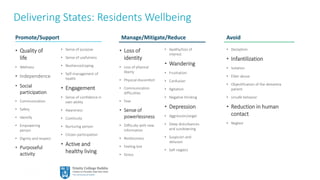 18
Delivering States: Residents Wellbeing
Promote/Support Manage/Mitigate/Reduce Avoid
• Quality of
life
• Wellness
• Independence
• Social
participation
• Communication
• Safety
• Identify
• Empowering
person
• Dignity and respect
• Purposeful
activity
• Sense of purpose
• Sense of usefulness
• Resilience/coping
• Self-management of
health
• Engagement
• Sense of confidence in
own ability
• Awareness
• Continuity
• Nurturing person
• Citizen participation
• Active and
healthy living
• Loss of
identity
• Loss of physical
liberty
• Physical discomfort
• Communication
difficulties
• Fear
• Sense of
powerlessness
• Difficulty with new
information
• Restlessness
• Feeling lost
• Stress
• Apathy/loss of
interest
• Wandering
• Frustration
• Confusion
• Agitation
• Negative thinking
• Depression
• Aggression/anger
• Sleep disturbances
and sundowning
• Suspicion and
delusion
• Self-neglect
• Deception
• Infantilization
• Isolation
• Elder abuse
• Objectification of the dementia
patient
• Unsafe behavior
• Reduction in human
contact
• Neglect
 