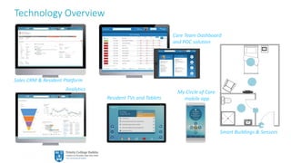 24
Technology Overview
Smart Buildings & Sensors
My Circle of Care
mobile app
Care Team Dashboard
and POC solution
Resident TVs and Tablets
Analytics
Sales CRM & Resident Platform
 