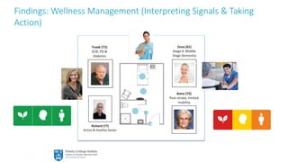 32
Findings: Wellness Management (Interpreting Signals & Taking
Action)
 