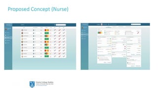 53
Proposed Concept (Nurse)
 