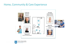 6
Home, Community & Care Experience
 