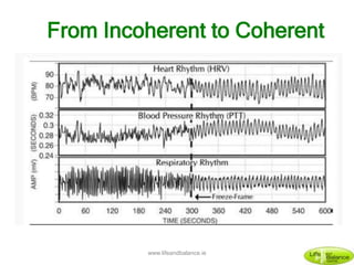 From Incoherent to Coherent
www.lifeandbalance.ie
 