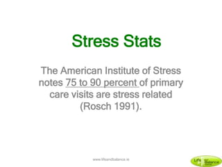 The American Institute of Stress
notes 75 to 90 percent of primary
care visits are stress related
(Rosch 1991).
Stress Stats
www.lifeandbalance.ie
 