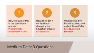 Medium Data: 3 Questions
How to organize this
in the Educational
process:
Programmatic
Assessment + EPA’s
1
How do we get it
easily without
disrupting the
Education process:
Make it Easy
2
What can we give
back to students and
make it Quantifiable:
Give Quantified
feedback
3
 