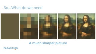 So…What do we need
A much sharper picture
 