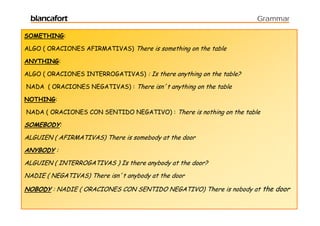 blancafort                                                          Grammar

SOMETHING:

ALGO ( ORACIONES AFIRMATIVAS) There is something on the table

ANYTHING:

ALGO ( ORACIONES INTERROGATIVAS) : Is there anything on the table?

NADA ( ORACIONES NEGATIVAS) : There isn´t anything on the table

NOTHING:

NADA ( ORACIONES CON SENTIDO NEGATIVO) : There is nothing on the table

SOMEBODY:
ALGUIEN ( AFIRMATIVAS) There is somebody at the door
ANYBODY :
ALGUIEN ( INTERROGATIVAS ) Is there anybody at the door?
NADIE ( NEGATIVAS) There isn´t anybody at the door

NOBODY : NADIE ( ORACIONES CON SENTIDO NEGATIVO) There is nobody at the door
 