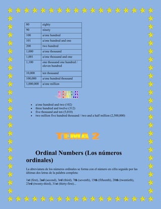 80            eighty
90            ninety
100           a/one hundred
101           a/one hundred and one
200           two hundred
1,000         a/one thousand
1,001         a/one thousand and one
1,100         one thousand one hundred /
              eleven hundred

10,000        ten thousand
100,000       a/one hundred thousand
1,000,000     a/one million




         a/one hundred and two (102)
         three hundred and twelve (312)
         five thousand and ten (5,010)
         two million five hundred thousand / two and a half million (2,500,000)




   Ordinal Numbers (Los números
ordinales)
La abreviatura de los números ordinales se forma con el número en cifra seguido por las
últimas dos letras de la palabra completa:

1st (first), 2nd (second), 3rd (third), 7th (seventh), 15th (fifteenth), 20th (twentieth),
23rd (twenty-third), 31st (thirty-first)...
 