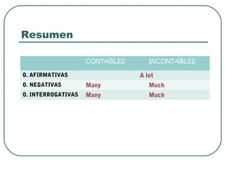 Resumen

                    CONTABLES      INCONTABLES

O. AFIRMATIVAS                  A lot
O. NEGATIVAS        Many           Much
O. INTERROGATIVAS   Many           Much
 