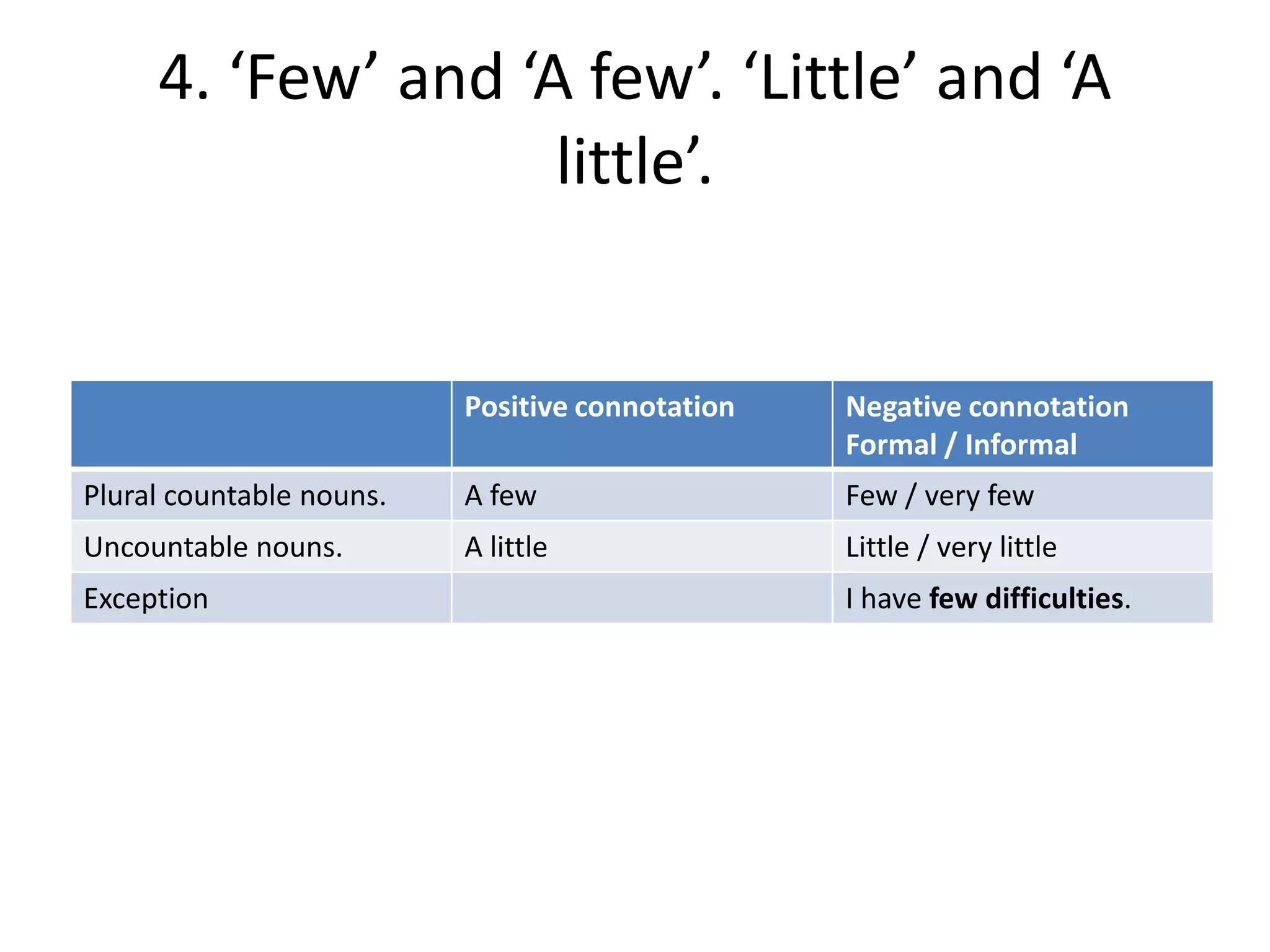 4. ‘Few’ and ‘A few’. ‘Little’ and ‘A
little’.

Positive connotation

Negative connotation
Formal / Informal

Plural countable nouns.

A few

Few / very few

Uncountable nouns.

A little

Little / very little

Exception

I have few difficulties.

 